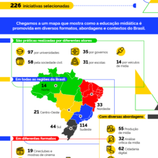 Ministério da Educação lança Mapa Brasileiro da Educação Midiática